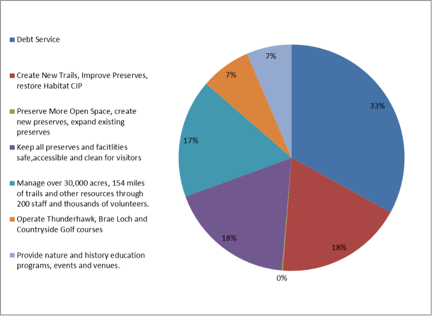 Budget_Graph